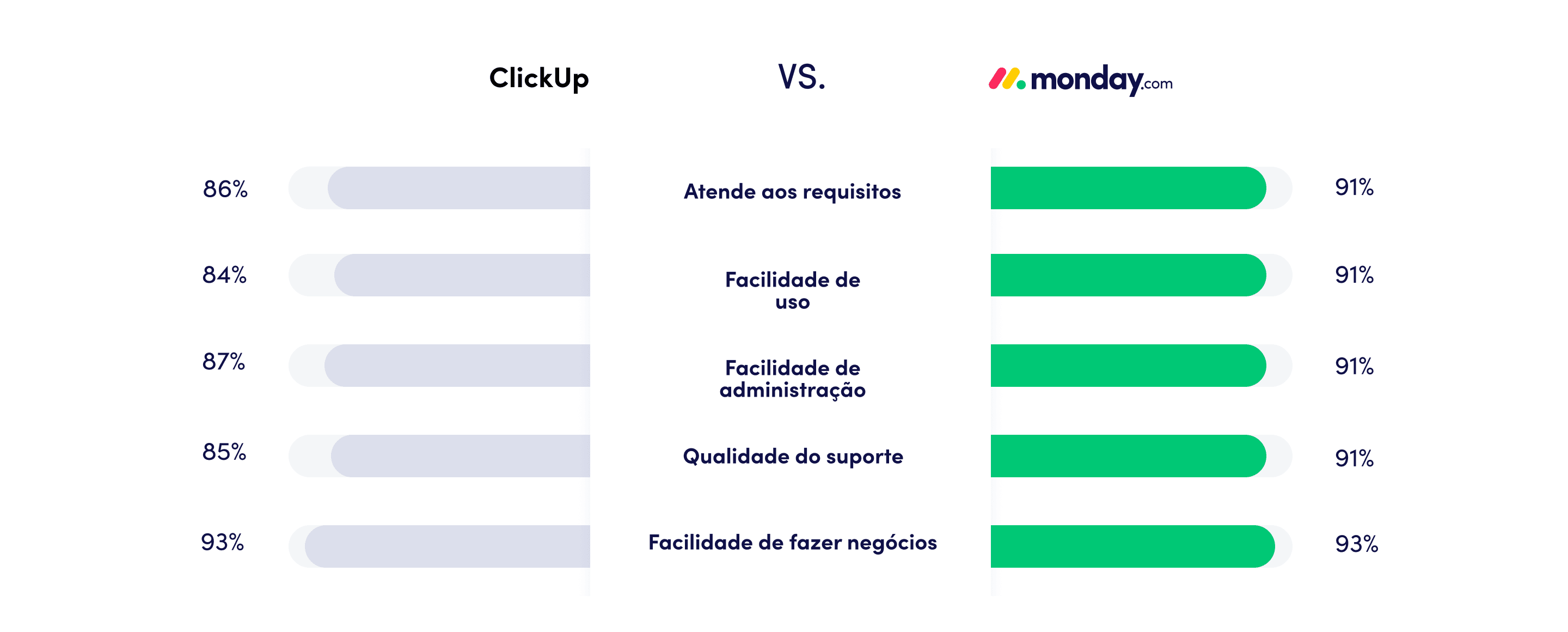 Clickup comparison PT Dec22